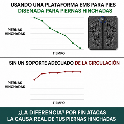 Pulse™ Alivia la hinchazón de piernas